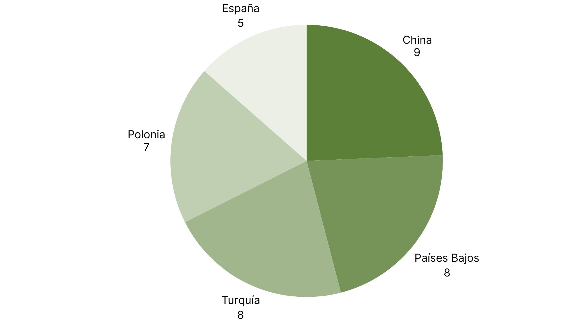 Los 5 países con más alertas RASFF (2).jpg